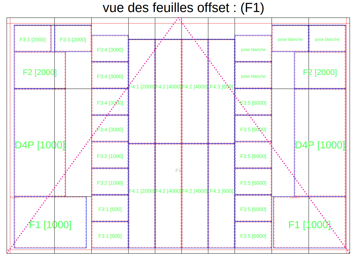 Amalgames complexes : multi-formes, multi-quantités